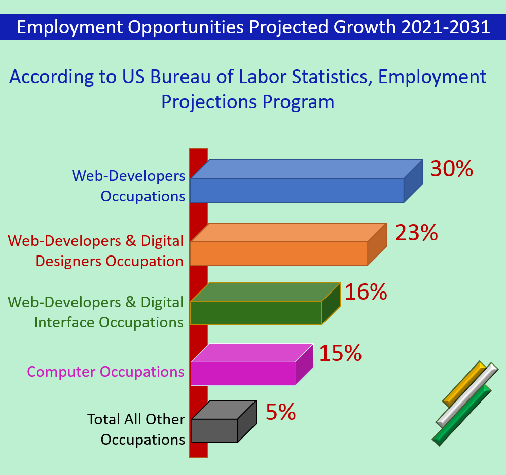 employment